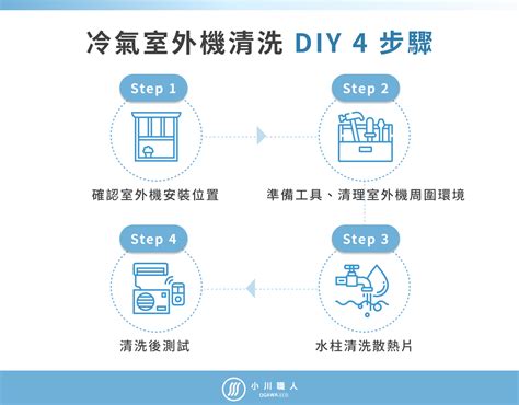 室外機吹冷風|冷氣室外機清洗怎麼做？清洗頻率＋DIY清洗4步驟一次看！